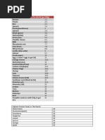 Highest Protein Foods For Weight Gain (By NL)