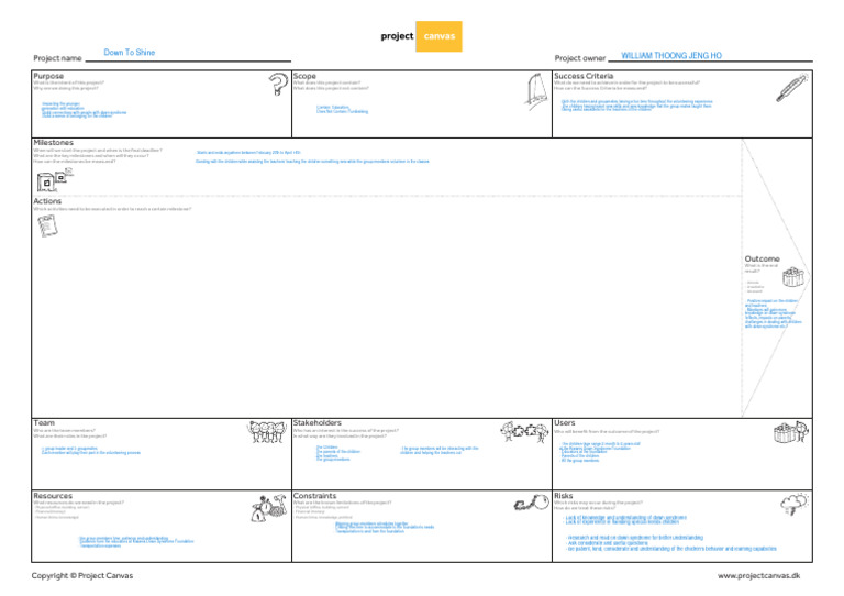 Assignment 1 Project Canvas-1 | PDF | Understanding | Cognition