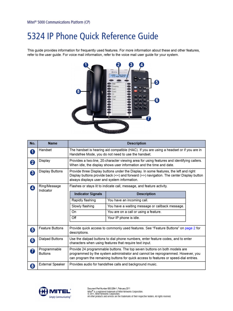 Mitel 5324 IP Phone Quick Reference Guide PDF Telephone Voicemail