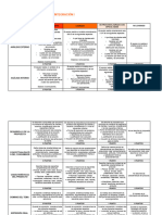 Laboratorio de Integración Procesos Administrativos Básicos - IL3 - Rúbrica EF