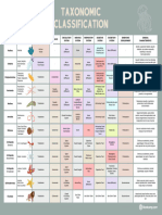 Taxonomy Sheet