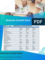 Revenue Growth Analysis
