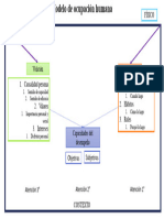 Modelo de Ocupación Humana