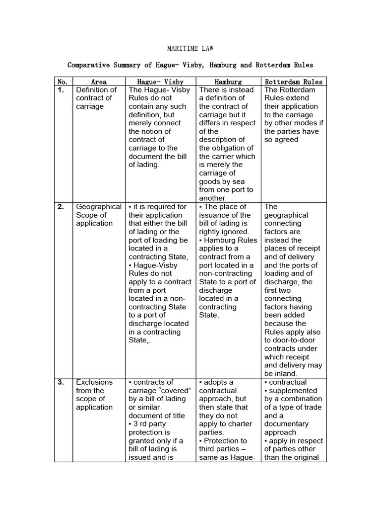 Comparative Summary of Hague Visby Hamburg and Rotterdam Rules ML | PDF