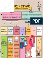 Mapa Mental - Software y Servicios de Internet. GA1-220501046-AA1-EV01