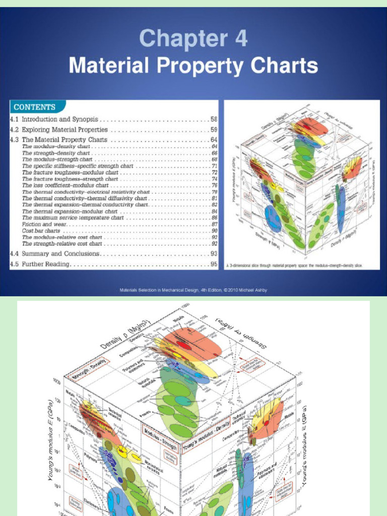 Material Properties and Moduli Explained | PDF | Chemical Bond | Young ...