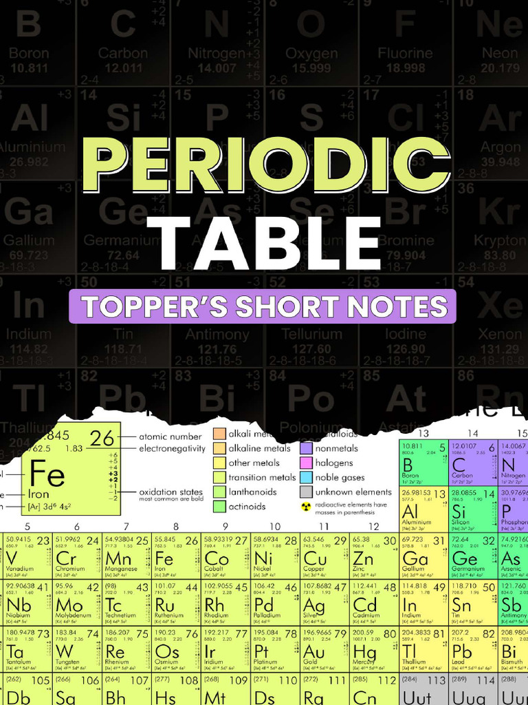 Chapter 3 Periodic Table Pdf