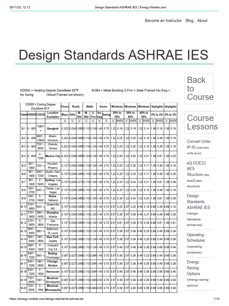 ASHRAE IES Design Standards Overview | PDF | Pipe (Fluid Conveyance ...