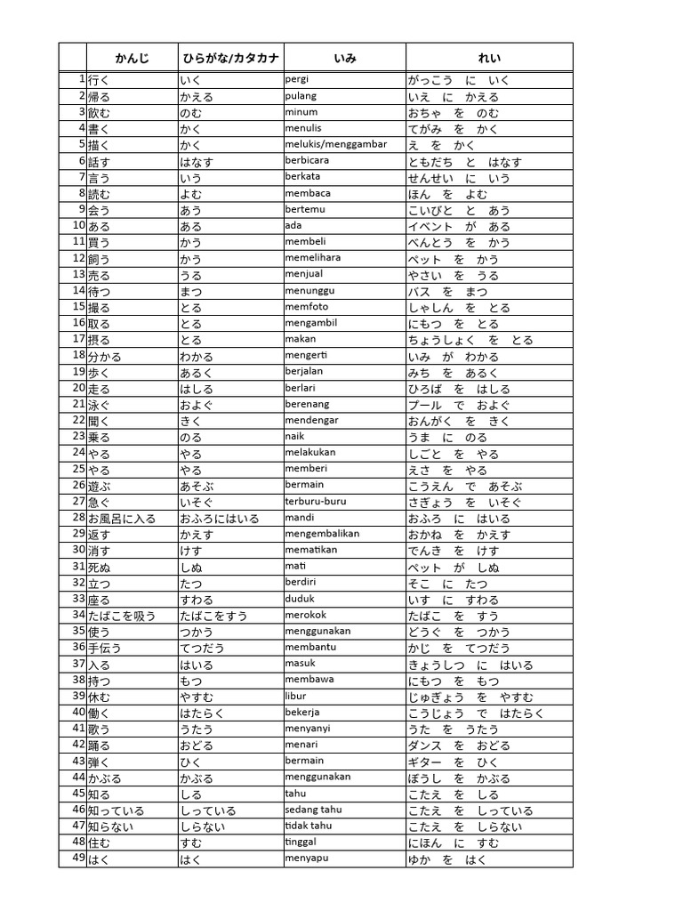 kata kerja 1 2 3 fly