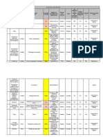 Plano de Ação Do PGR - Felifer Araçatuba