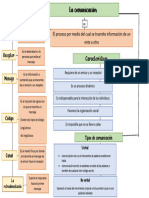 Comunicacion