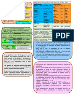 Cuadros para Estudiar Paises Desastre