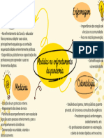 Yellow and Orange Creative Main Concept For Sales Strategy Brainstorm