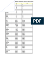 Lista de Elementos Químicos em Uma Pessoa Que Pesa 80 KG