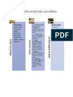 Clasificacion de Las Sopas