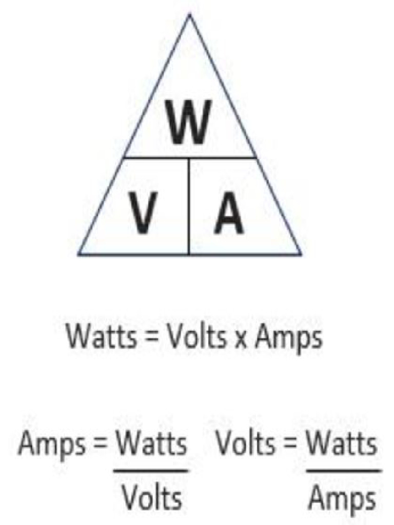 Wva Triangle | PDF