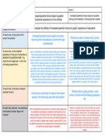 (Template) 10 Mark Planning Sheet