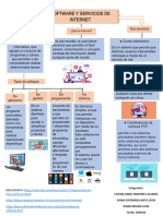 Mapa Conceptual Sobre Softwares y Servicio de Internet