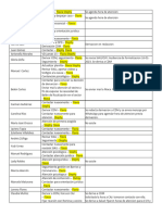 Gestion de Casos Semana 12-12