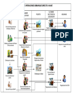 Visio-Flujograma Operativo HP Directo A Nave