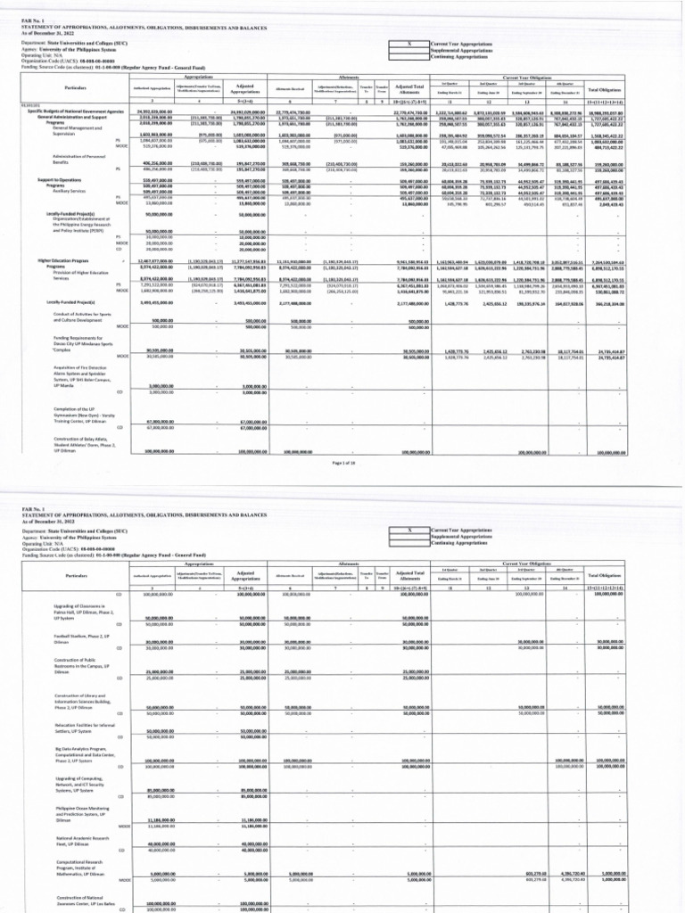 UP System FAR-1 As of 2022-Dec-31 URS-submitted | PDF