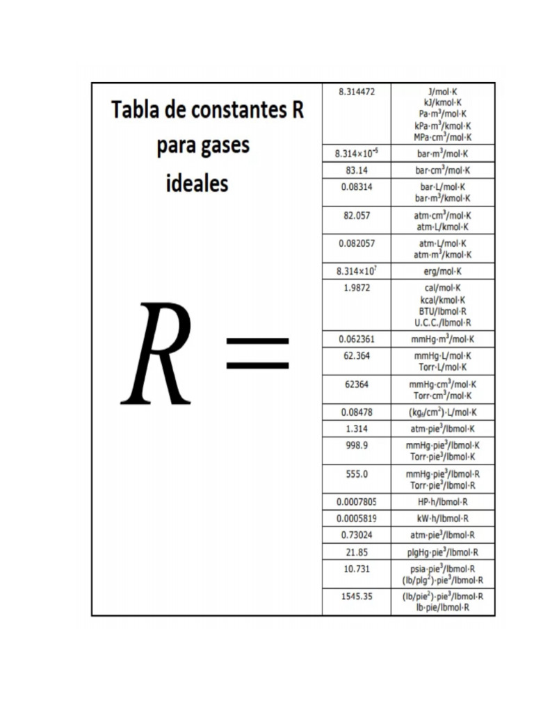 Conatante de Gases | PDF
