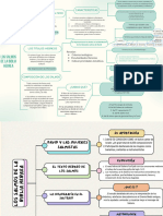 Cuadro Sinóptico de Llaves Técnicas Creatividad Ordenado Degradado Simple