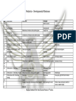 Pedia Milestones Chart