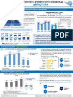 Estudios Económicos - Ministerio de Producción - Arequipa - 2023