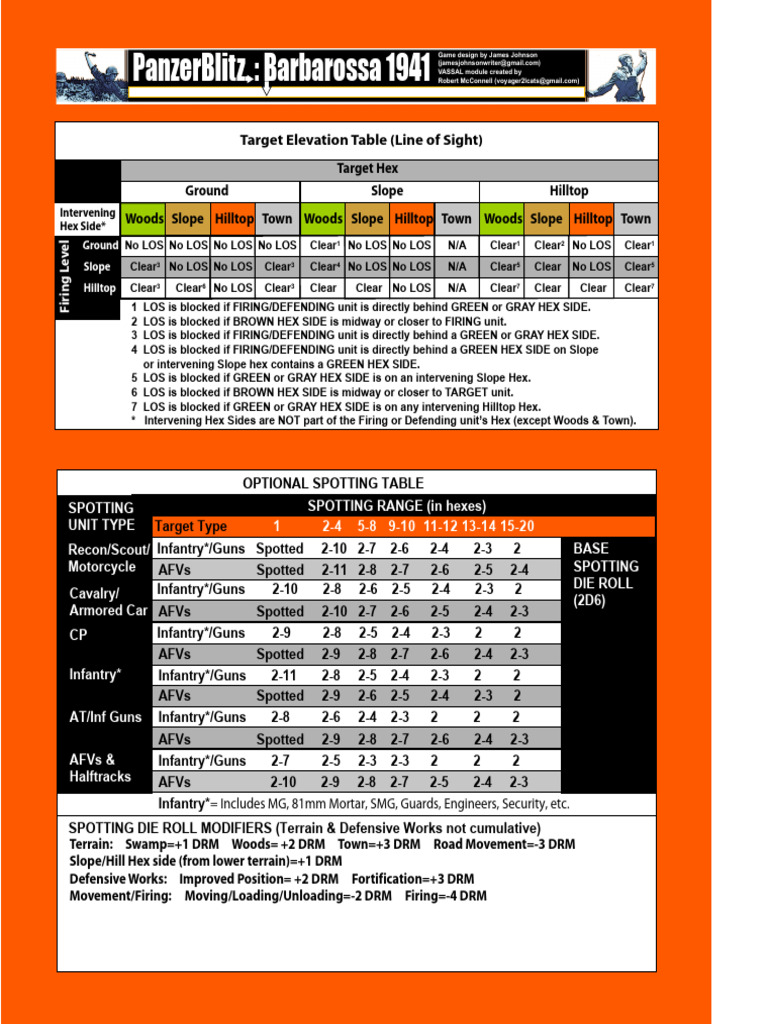 Line of Sight and Spotting Table Guide | PDF | Armoured Fighting ...