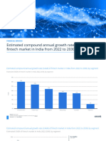 Statistic - Id1372816 - Estimated Cagr of Fintech Market in India 2022 2030 by Segment