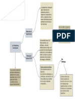 Mapa Conceptual