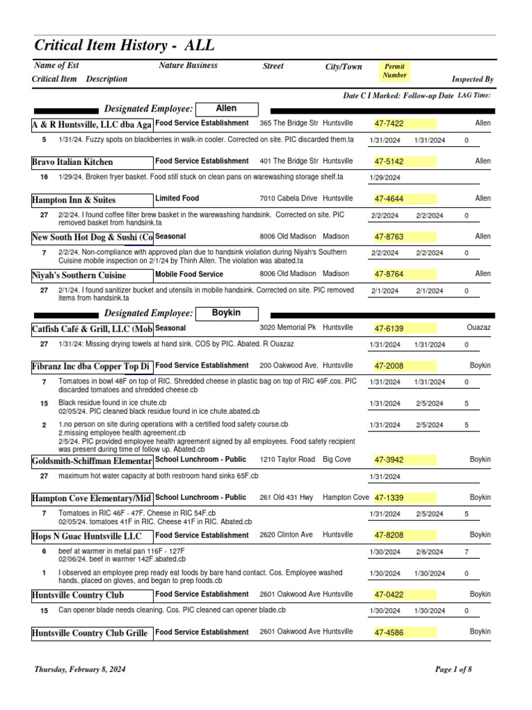 madison-county-inspection-reports-pdf-food-and-drink-foods