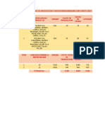 Analisis de Costos Merchandising