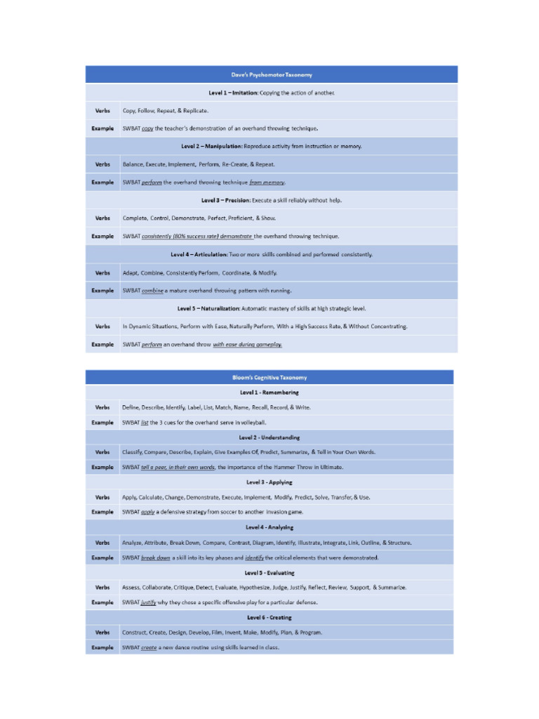 taxonomy worksheet PDF