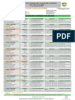 Liste Des Geometres Experts