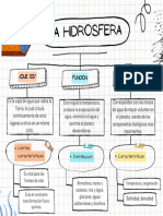 La Hidrosfera. Mapa Conceptual