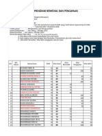 Remedial Dan Pengayaan