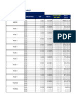 Relatório FAPxRAT - Projeção Anual