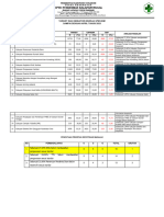 Uptd Puskesmas Kalapanunggal: Target Dan Indikator Kinerja SPM Ukm Sampai Dengan April Tahun 2023