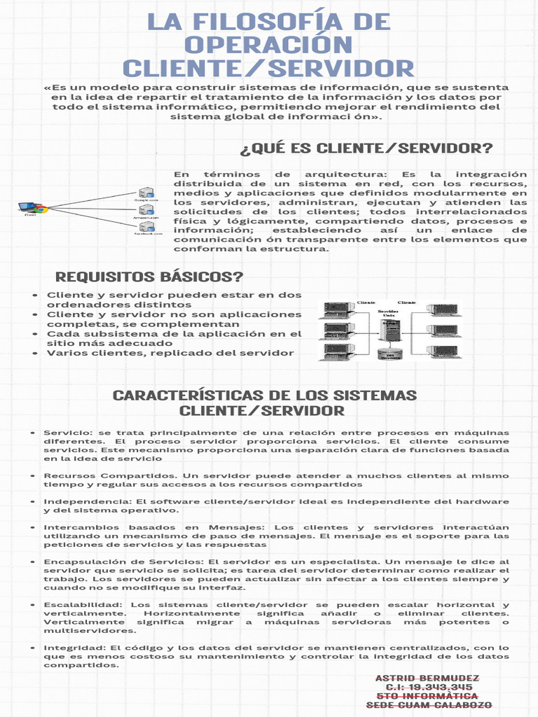 Infografía Cliente Servidor | PDF | Modelo cliente-servidor | Servidor ...