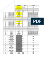 RFQ Projec 2