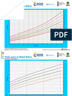 Gráficas