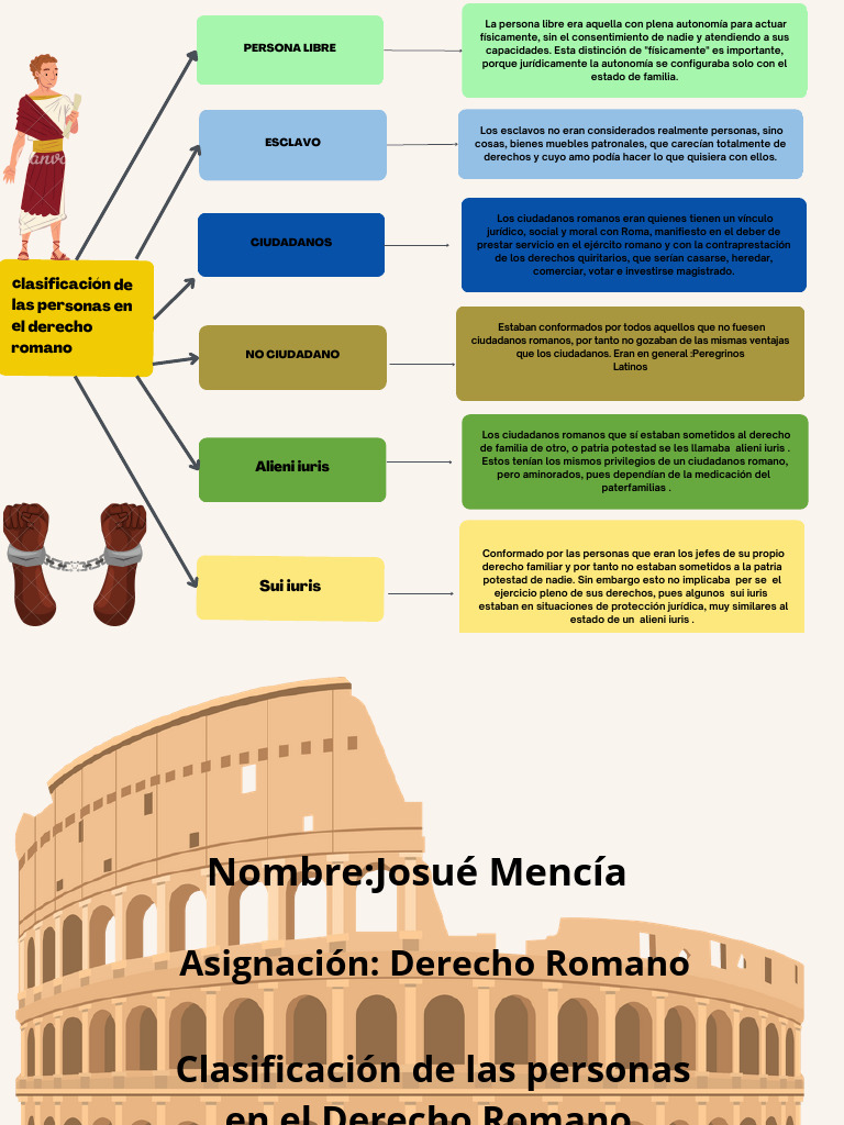 Clasificación de Personas en Derecho Romano | PDF | Roma antigua | Justicia