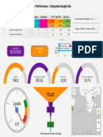 Relatorio Performance Google Ads Smart Assistencia - Janeiro