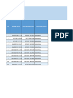 Base de Datos Respuestas para Estadistico Modelo de Medición de Capital Intelectual (1-5)