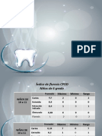 Indices de Flurosis