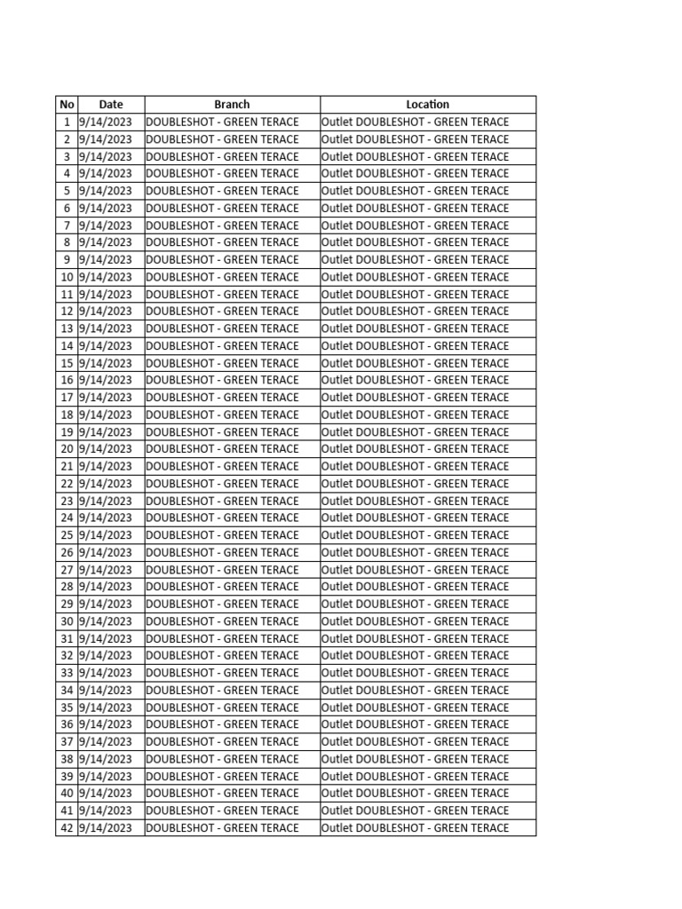 Esb FNB Stock Opname Template PDF Drink Foods