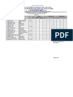 C.4 Daftar Guru Dan Penilain Otentik