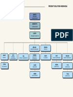 Struktur Organisasi Fsi 2023